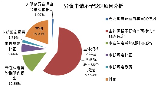 商标异议申请:哪些人可以提出商标异议,申请异议的注意事项有哪些