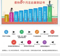 深圳商标注册代办如何查询商标注册-深圳商标注册问题