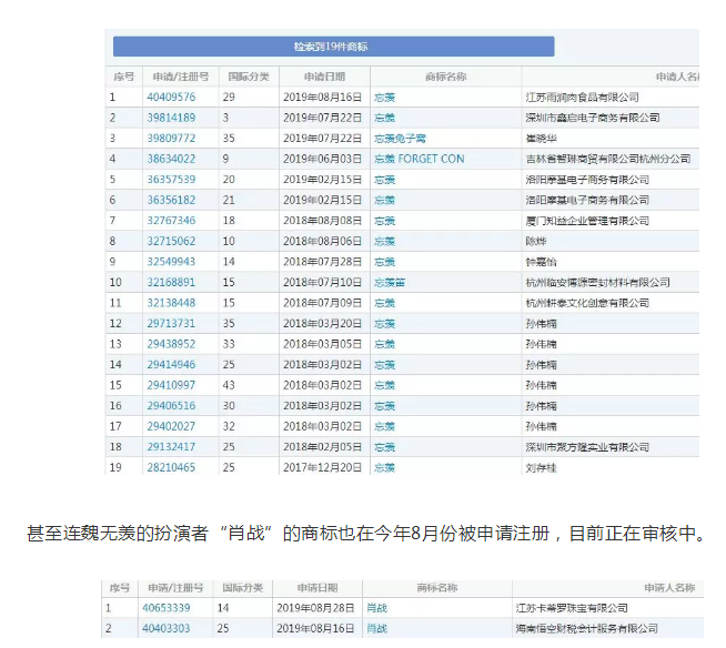 新湃传媒保护近300件“魔道祖师”原著人物商标，但是……