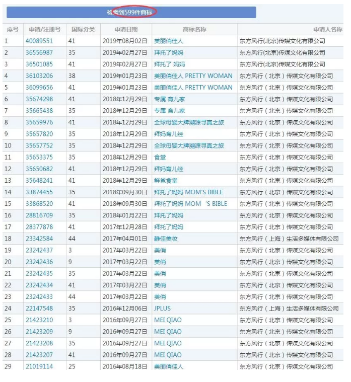 1.12亿美元卖身唯品会，5年后被关停，乐蜂网何以沦落至此？