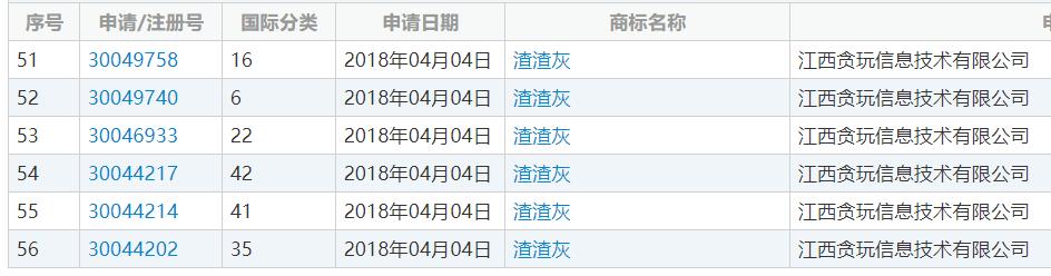 张家辉注册“渣渣辉”商标，网友：自带音效的商标