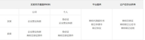 第29类商标转让推荐：品茗香