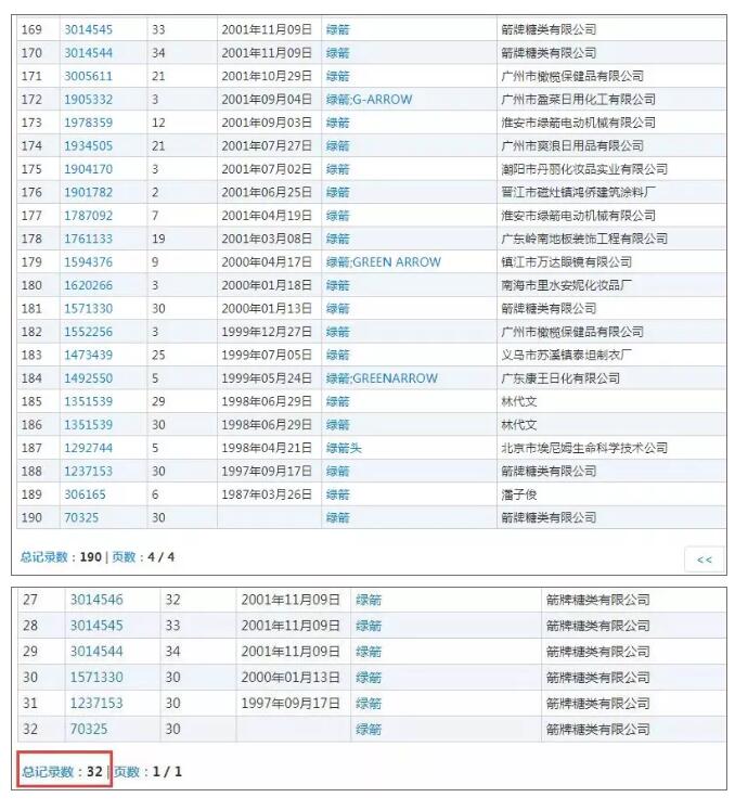 未注册全类商标，绿箭商标抢注成“厕所除臭剂”？