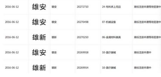 惊！雄安新区崛起，山东一公司竟将“雄安”申请商标