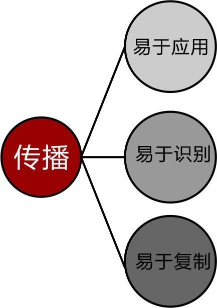 设计师必看!LOGO设计的忌讳有哪些?