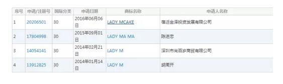 网红蛋糕品牌的背后，竟隐藏着商标危机