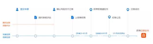 这枚特殊标志商标注册竟然只用了2个月就核准公告! 这枚特殊标志商标注册竟然只用了2个月就核准公告!