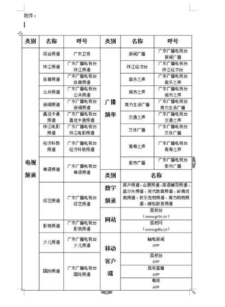 电视台版权声明例文：广东广播电视台版权声明