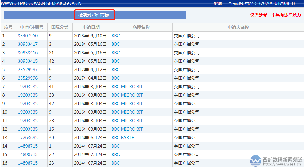 索赔100万！这件商标让英国BBC追到中国！
