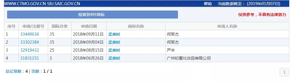 “杨超越”商标被注册了11次？火箭少女杨超越又火到了商标圈？