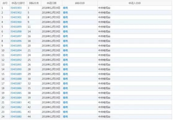 央视终于出手了，再也不用担心会买到“春晚”避孕套了
