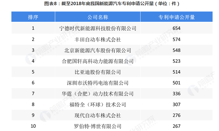 2018年中国最具创新精神的企业排行榜，超越BAT的是它！