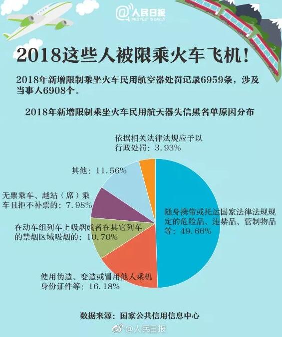 重要提醒！这六项知识产权行为限乘火车飞机！