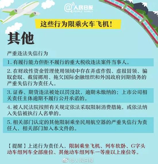 重要提醒！这六项知识产权行为限乘火车飞机！