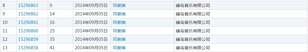 邓紫棋解约事件一波三折，前脚刚道完歉，后脚连名字也被人抢走了！