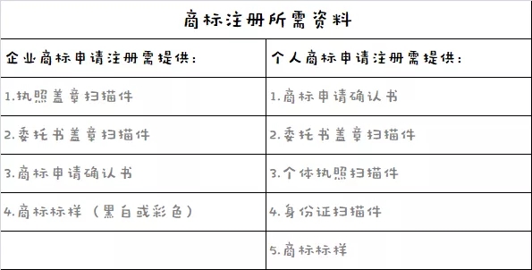 我就想申请个商标，怎么这么难？