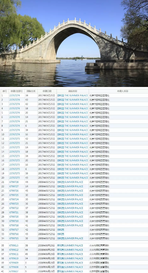 你相信巴黎圣母院有一天会消失吗？