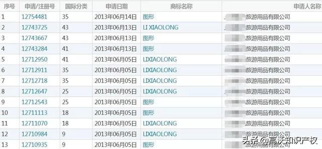 外人申请13件李小龙商标，有版权和专利照样被其女儿无效宣告