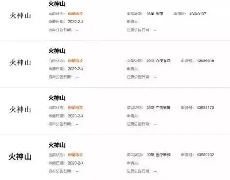 “火神山”、“雷神山”被抢注商标，网友怒了！