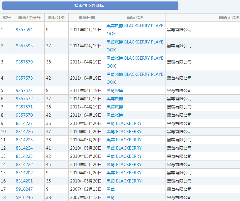 一个时代的落幕：黑莓手机将停产，留给我们的只有商标了？