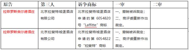 数千件“拉菲”商标，谁搅乱了这池“拉菲”红酒