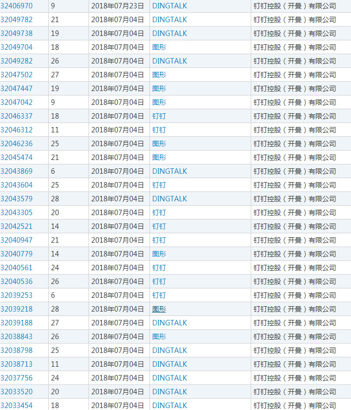 被小学生组团吊打的钉钉，原来是个知识产权大户！