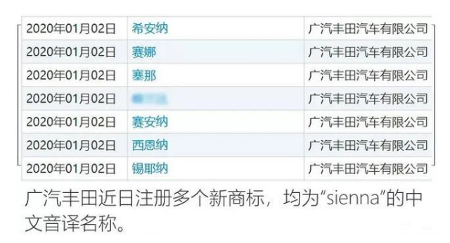 丰田“塞纳”国产实锤，商标已经正式申报，将落户广汽丰田！